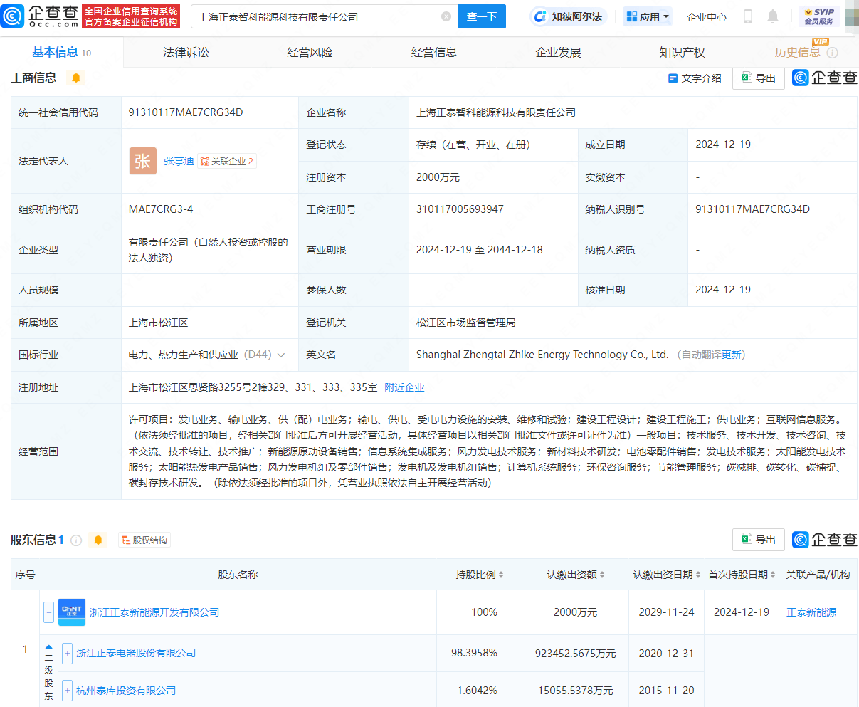 正泰電器新設(shè)能源科技公司<strong></p>
<p>電器銷售公司
</strong>，業(yè)務(wù)覆蓋發(fā)電及電池零配件銷售:電器銷售公司
